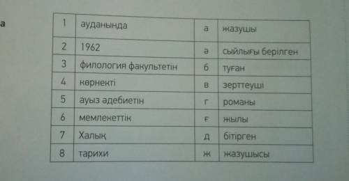 Надо найти словосочетания ((( (да я настолько тупой валенок) даю 25б. :_(​