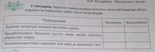 2-тапсырма. Берілген тұжырымдарға келісетін, келіспейтіндеріңді айтып, алдымен өз жұбыңмен, кейін то