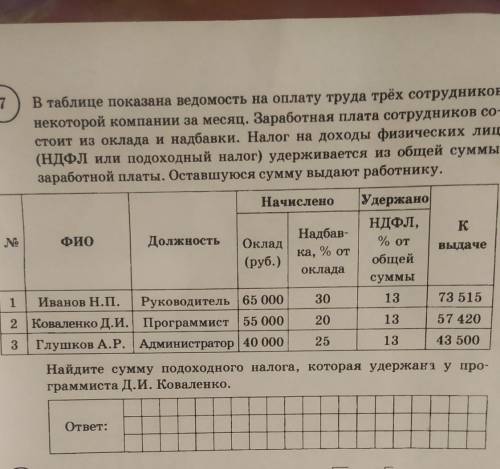 В таблице показана ведомость на оплату труда трех сотрудников некоторой компании за месяц. Заработна