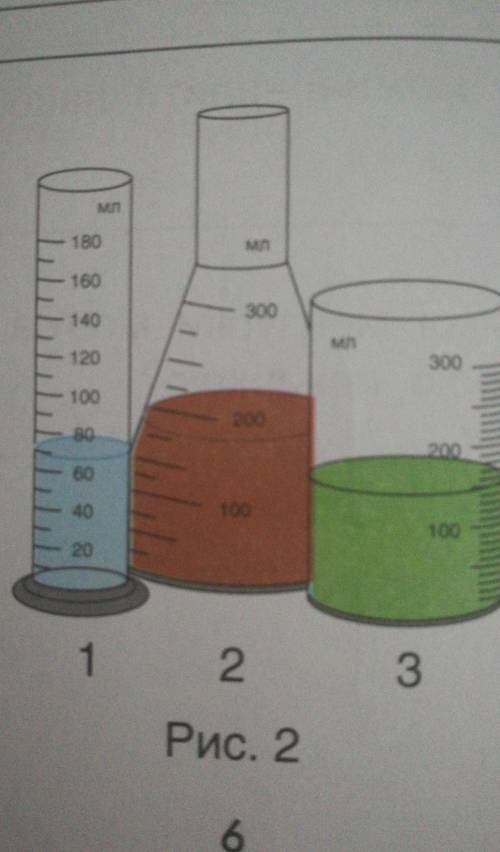 6. Напиши, яка із зображених мензурок має нерівномірну шкалу (див. рис. 2). Обгрунтуй свою відповідь