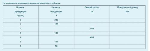 Люди ахахахха иначе я вымру тут Задачи 1 и 3 прикрепила в фото Задача 2. Величина спроса на товар оп