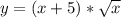 y=(x+5)* \sqrt{x}