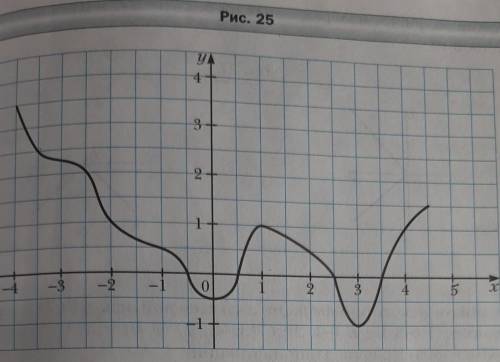 Найдите значения x, при которых f(x)=2,5; f(x)=1; f(x)=0​