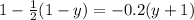 1 - \frac{1}{2}(1 - y) = - 0.2(y + 1)