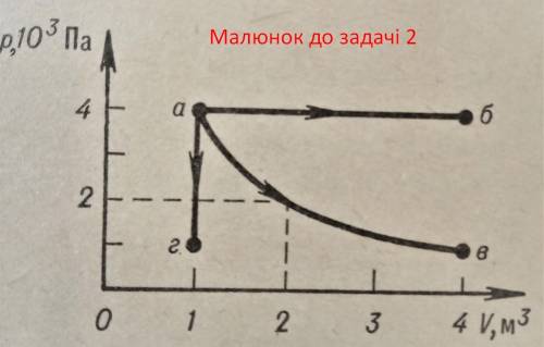 Розв'язання повинні містити обрунтування і пояснення. 1.Газ знаходиться в посудині під тиском 25 кПа