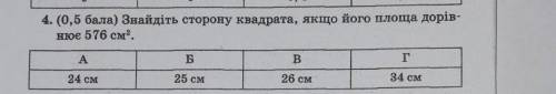 Знайдіть сторону квадрата ​