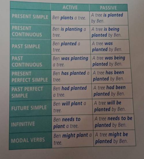 Passive voice 1.Nowadays a lot of toys in China (make)2.Carlos are songs which at Christmas (sing)​