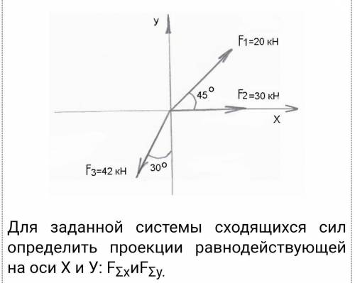 Определить равнодействие сил на оси