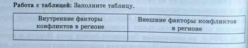 Работа с таблицей: Заполните таблицу. Внутренние факторыконфликтов в регионеВнешние факторы конфликт