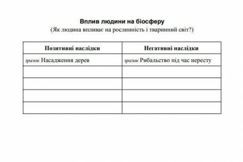 я вообще нечего здесь не понимаю ​