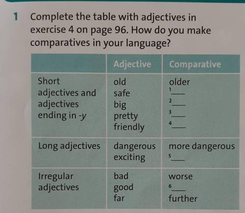 1 Complete the table with adjectives in exercise 4 on page 96. How do you makecomparatives in your l