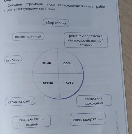 Соедини стрелками иды сельскохозяйстренных работ с соответствующими сезонами.сбор хлопкапосев пшениц