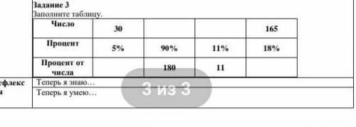 Задание 3 Заполните таблицу. Число Процент Процент от числа Рефлекс Теперь я знаю... Теперь я умею..