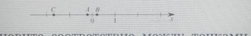 На координатной прямой отмечены точки А, В и С.—Установите соответствие между точкамиИ ИХ Координата