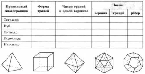 Заполните таблицу по многогранникам на фото