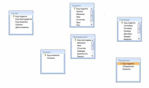На изображении представлены отношения (таблицы) из БД Студенты. Укажите какие отношения по каким п