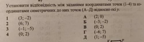 Установите соответствие между заданными координатами точек (1-4) и координатами симметричных к ним т