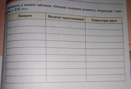 Заповніть у зошиті таблицю Основні напрями розвитку літератури і мистецтва у ХІХ ст