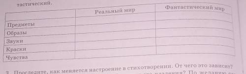 Какая Атмосфера создана в Светлана перенесите таблицу в тетрадь Выпишите из текста слова создающиеся