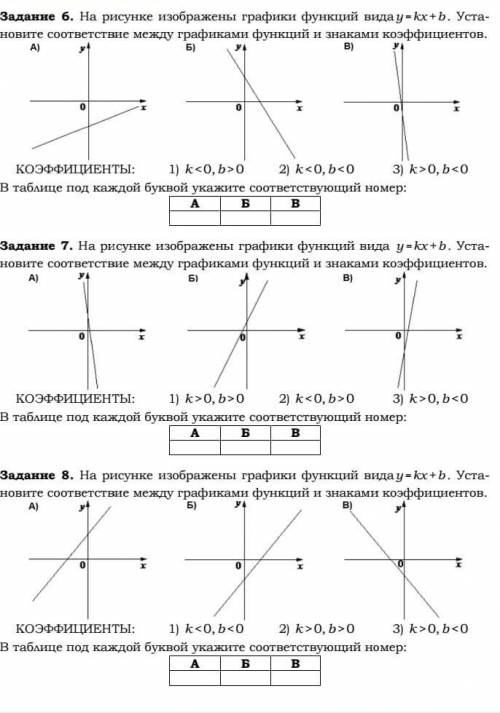 просто напишите верные буквы /цифры ​