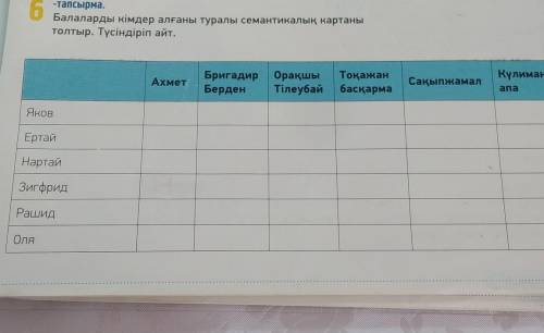 Нужно ответить кто кого усыновил по тексту М. Магауина «Дети одного отца»​