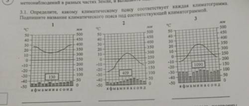 Определить какому Климатическому пояса соответствует каждая климатограмма