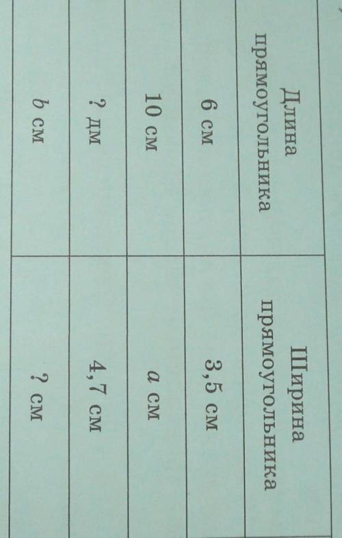 Готовьтесь к овладению новыми знаниями 1) Заполните следующую таблицу.ДлинапрямоугольникаШиринапрямо