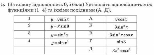 Очень нужно. Буду благодарен за ответ.производная функции.1. F(x)= x^2-1/xX0=3.2. F(x)=x^2-3x.X0=2.3