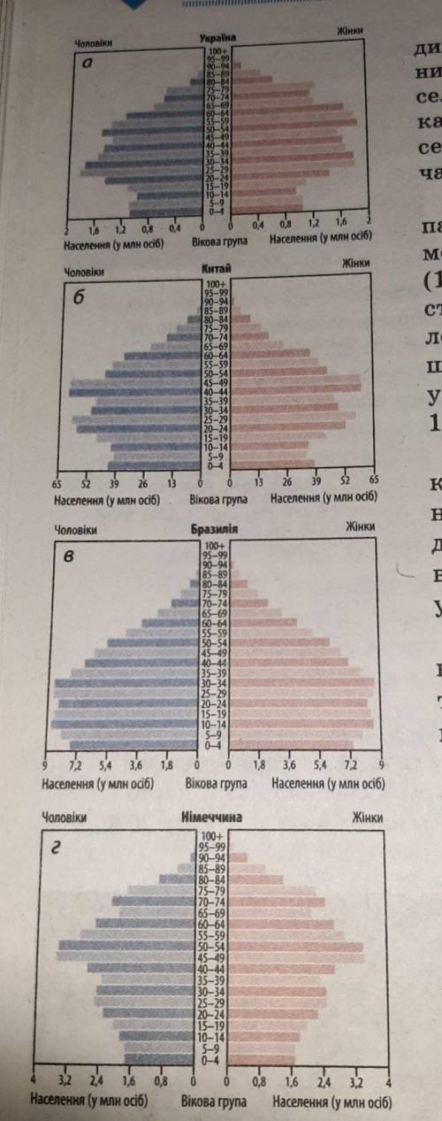 використовуючи статево-вікові піраміди різних країн (у тому числі України) охарактеризуйте їх особли