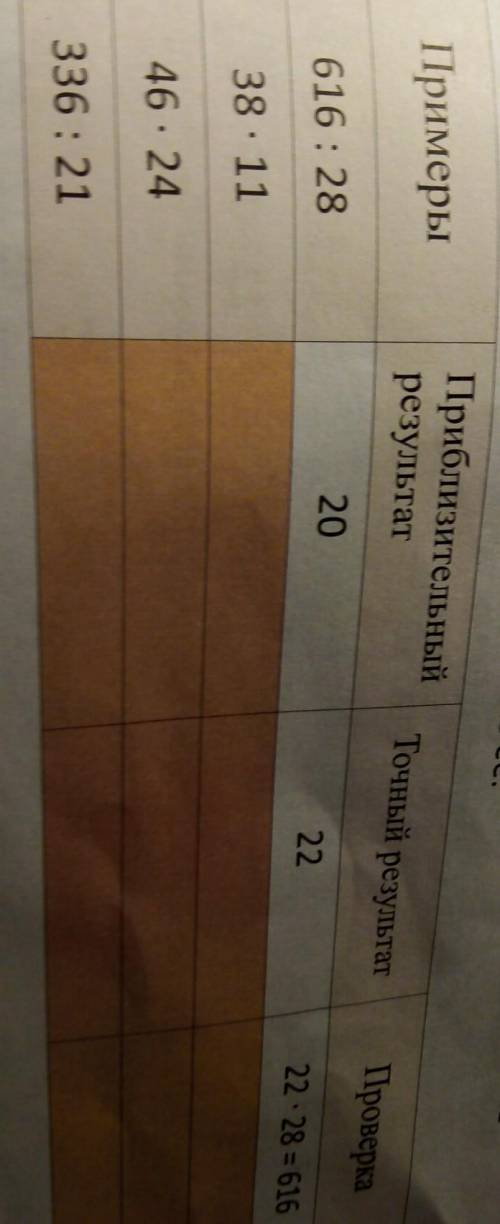 Задача Начертите таблицу в тетради и заполни её 38 h11 приблизительную точный результат проверка ​