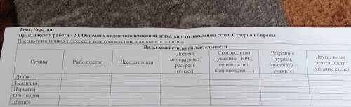 Тема Евразия Практическая работа 20 Описание видов хозяйственной деятельности населения стран Северн