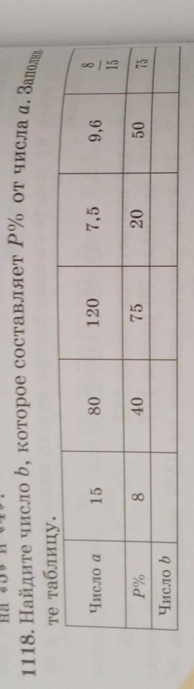 На «5» и «4»! 1118. Найдите число , которое составляет P% от числа а. Заполяте таблицу.Число а158012