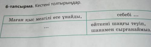 Қазақ тілі 6 класс только правильно и понятно.! ​