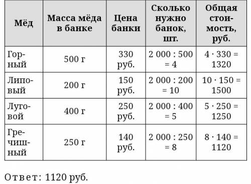 в магазине продаётся мёд разного вида в разных банках и по различной цене нужно купить 2 кг меда одн