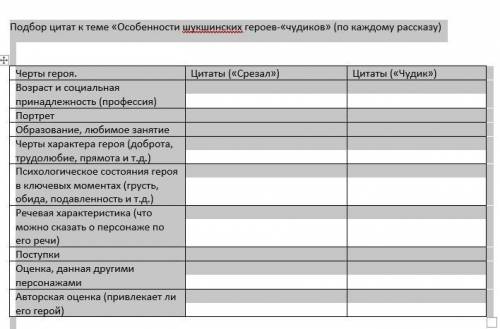 Подбор цитат к теме «Особенности шукшинских героев-«чудиков» (по каждому рассказу) Черты героя. Цита