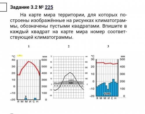 На карте мира территории, для которых по строены изображённые на рисунках климатограм мы, обозначены