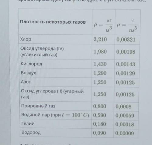 на коромысле весов уравновесить два одинаковых теда. укажи нарушится ли равновесие весов, если одно