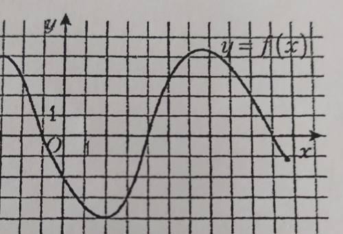 7. Функция y=f(x) зада- на графиком (см. рис. 1).Найдите:а) нули функции;б) при каких значенияхаргум