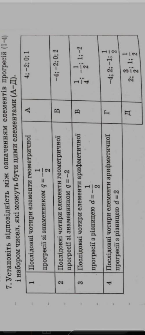 Установіть відповідність. Тема Аріфметична та геометрична прогресія ​