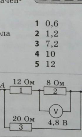 Скориставшись рисунком, установіть відповідність між кожною фізичною величиною, що характеризує діля