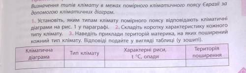 Практична робота 11 Визначення типів клімату в межах помірного кліматичного поясу Євразії задо кліма