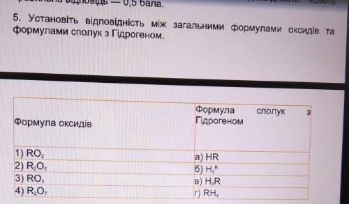 Встановіть відповідність між загальними формулами оксидів та формулами сполук з Гідрогеном​