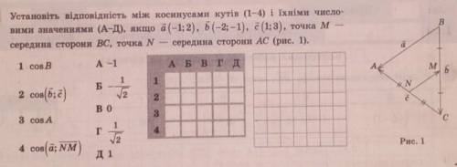 Установіть відповідність між косинусами кутів (1-4) і їхніми число- вими значеннями (А-д), якщо а (-