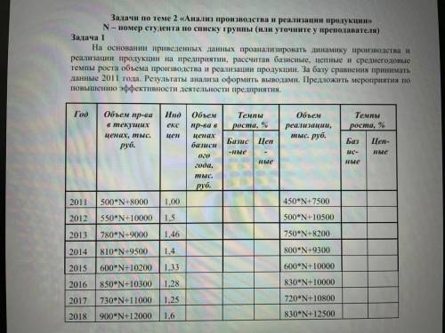 Номер студента 119 На основании приведенных данных проанализировать динамику производства и реализац
