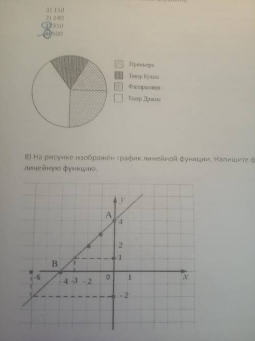 Задание 8 На рисунке изображён график линейной функции. Напишите формулу, которая задаёт эту линейну