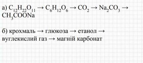 Ланцюги.(елементами і назвами)