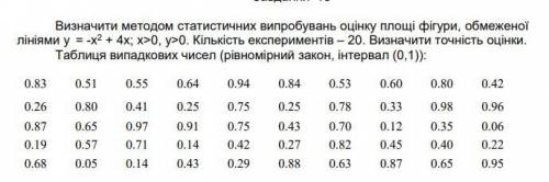 Определить методом статистических испытаний оценку площади фигуры, ограниченной линиями у = -х2 + 4x