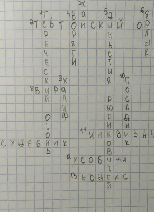 Ппридумайте вопросы к словам для кросворда​