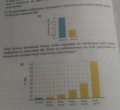 На диаграмме изображены начальное и конечное расстояния между двумя точечными зарядами (а).Сила Куло