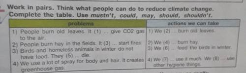 5 Work in pairs. Think what people can do to reduce climate change Complete the table. Use mustn't,